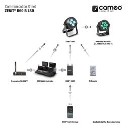 Projecteurs PAR à LED IP65 sur batterie Cameo ZENIT B60B CLZB60BLSD